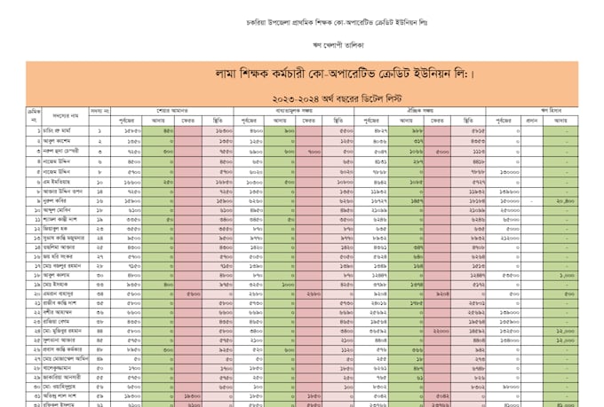 do data entry,PDF conversion and excel data processing